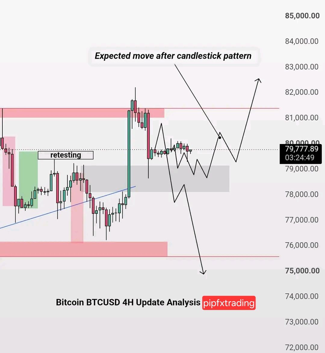 Crypto Arbitrage Trading Facebook ad
