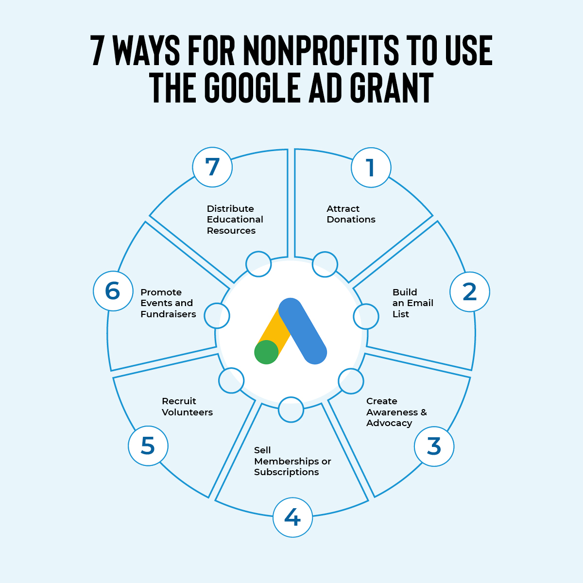 Blueprint Facebook ad: Maximize Your Impact with Google Grant Ads