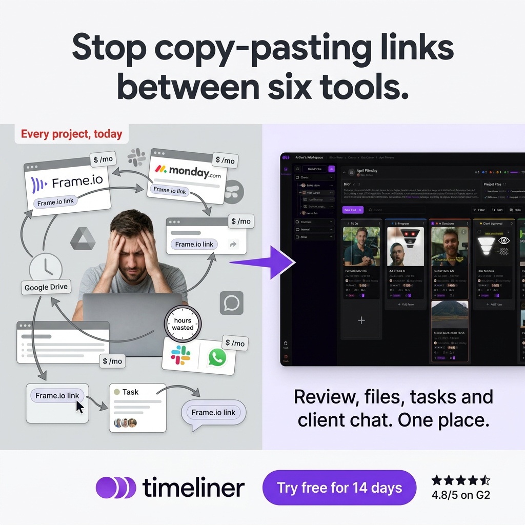 Timeliner.io Facebook ad: Stop copy-pasting links between 6 tools