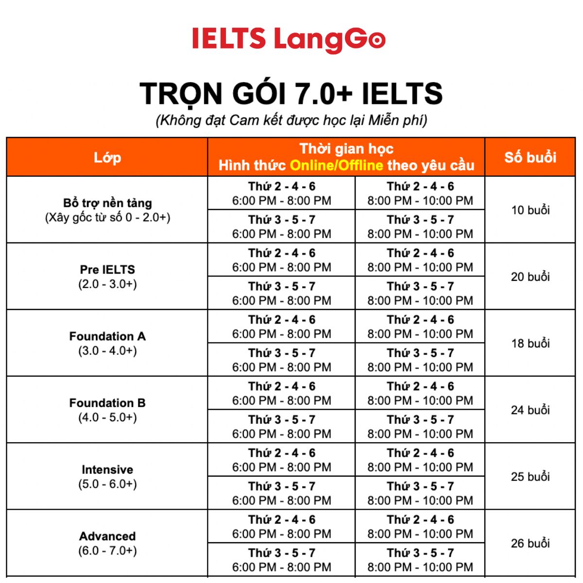 Luyện thi IELTS LangGo Facebook ad