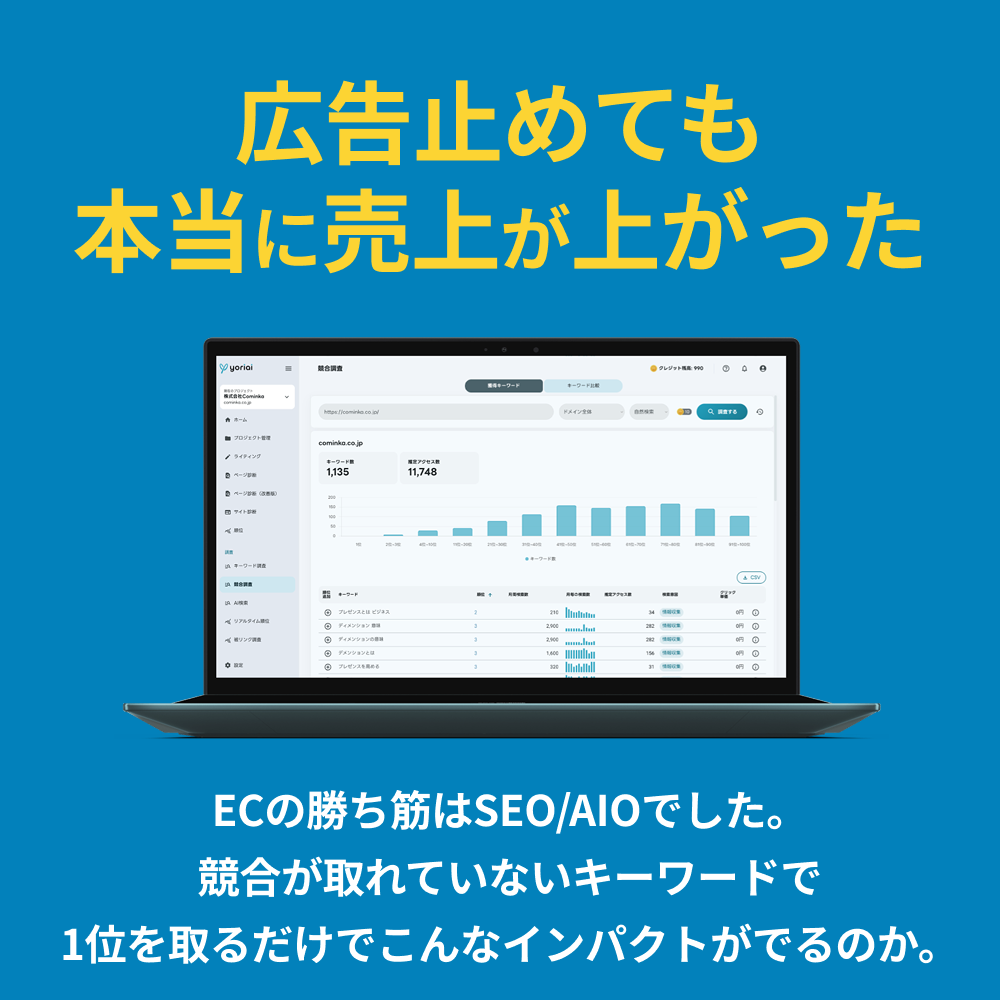 月額3万円でプロのseo対策｜yoriaiseo Facebook ad