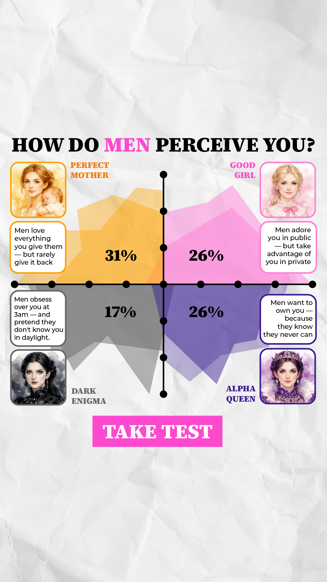 Personality Type Facebook ad