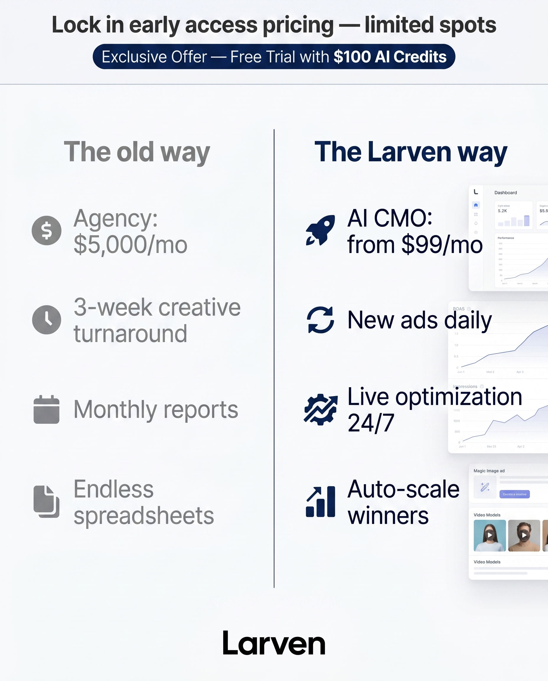 Larven AI Facebook ad