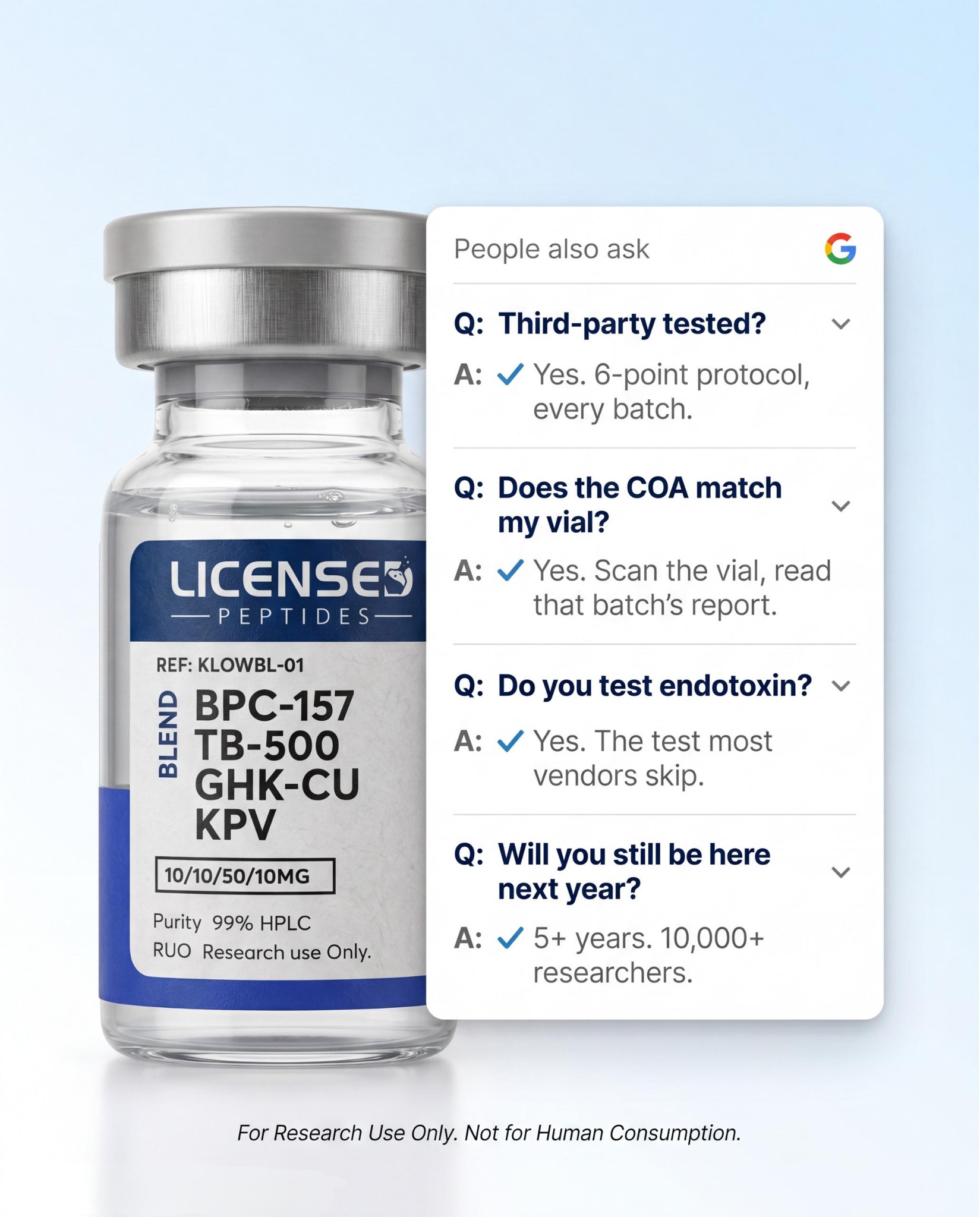 Licensed Peptides Facebook ad: Every Batch. 6X Tested. Publicly Verified.
