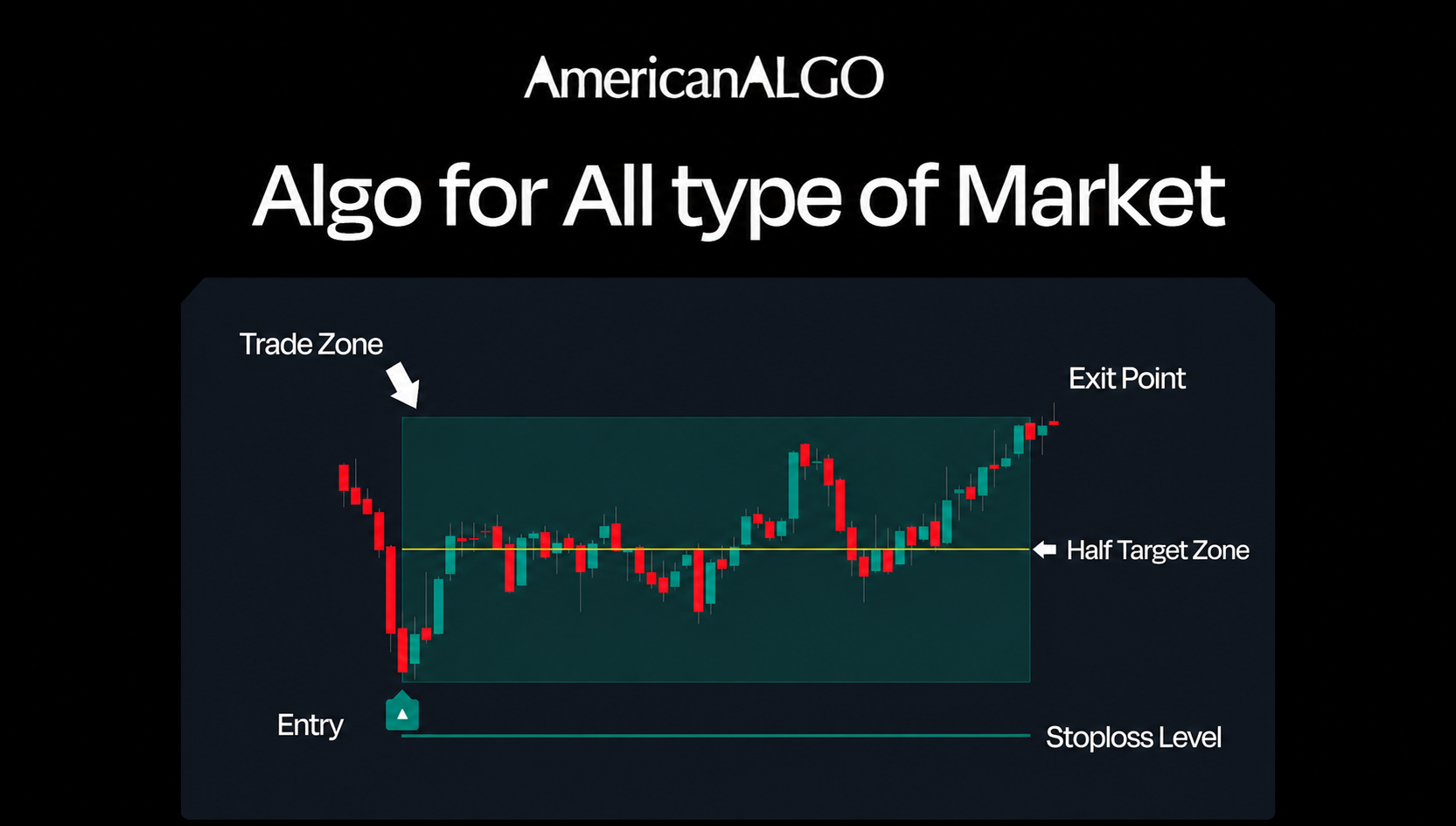 American Algo Facebook ad