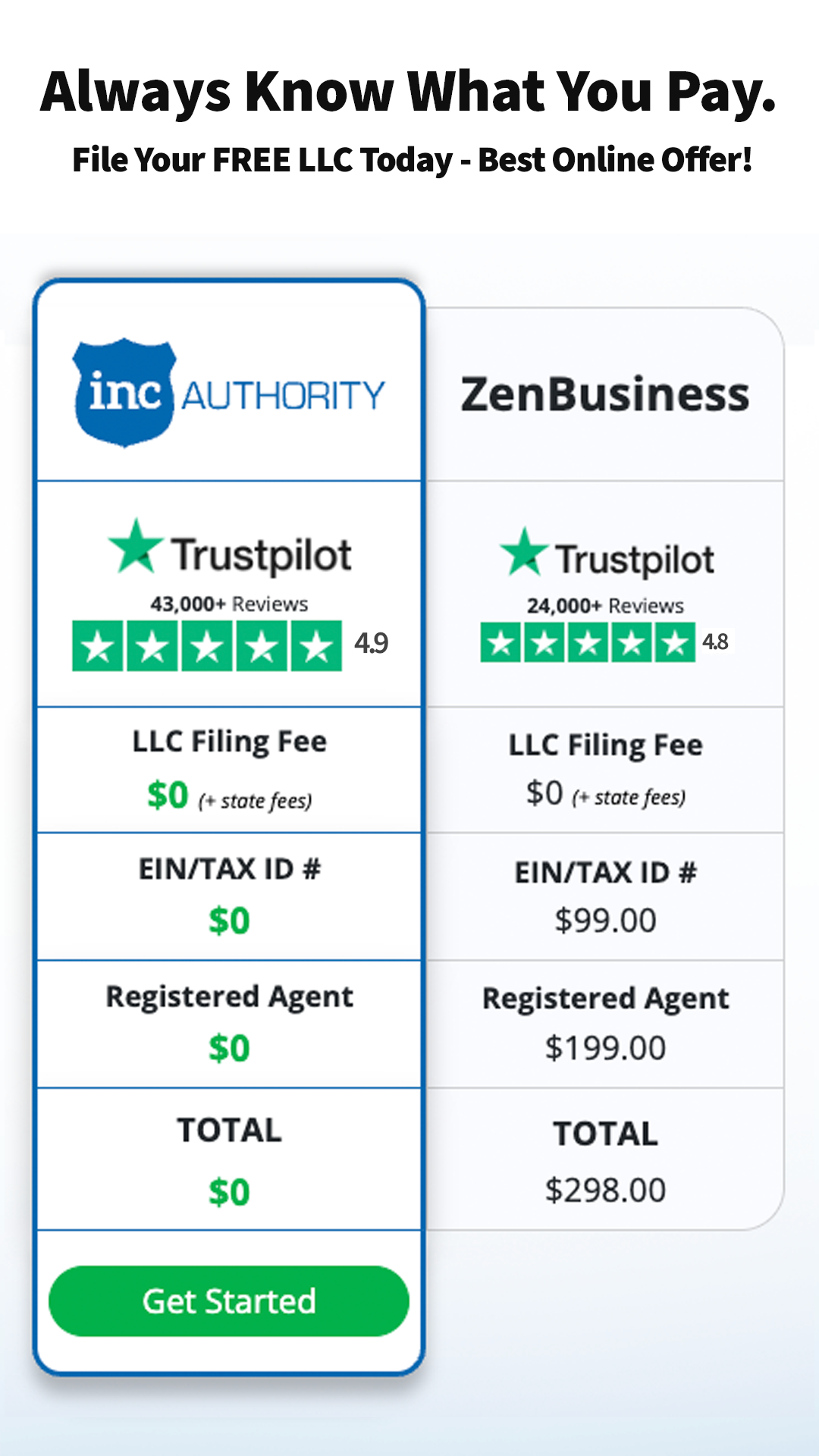 Inc Authority Facebook ad