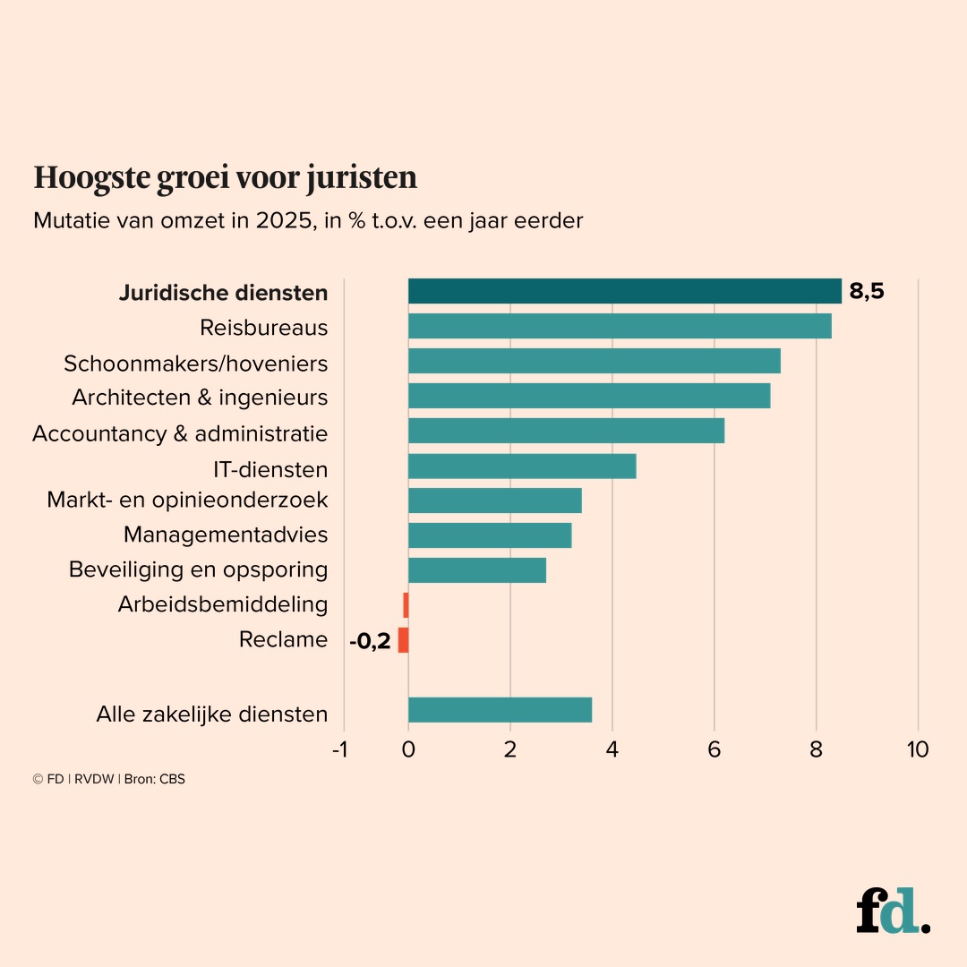 Het Financieele Dagblad Facebook ad