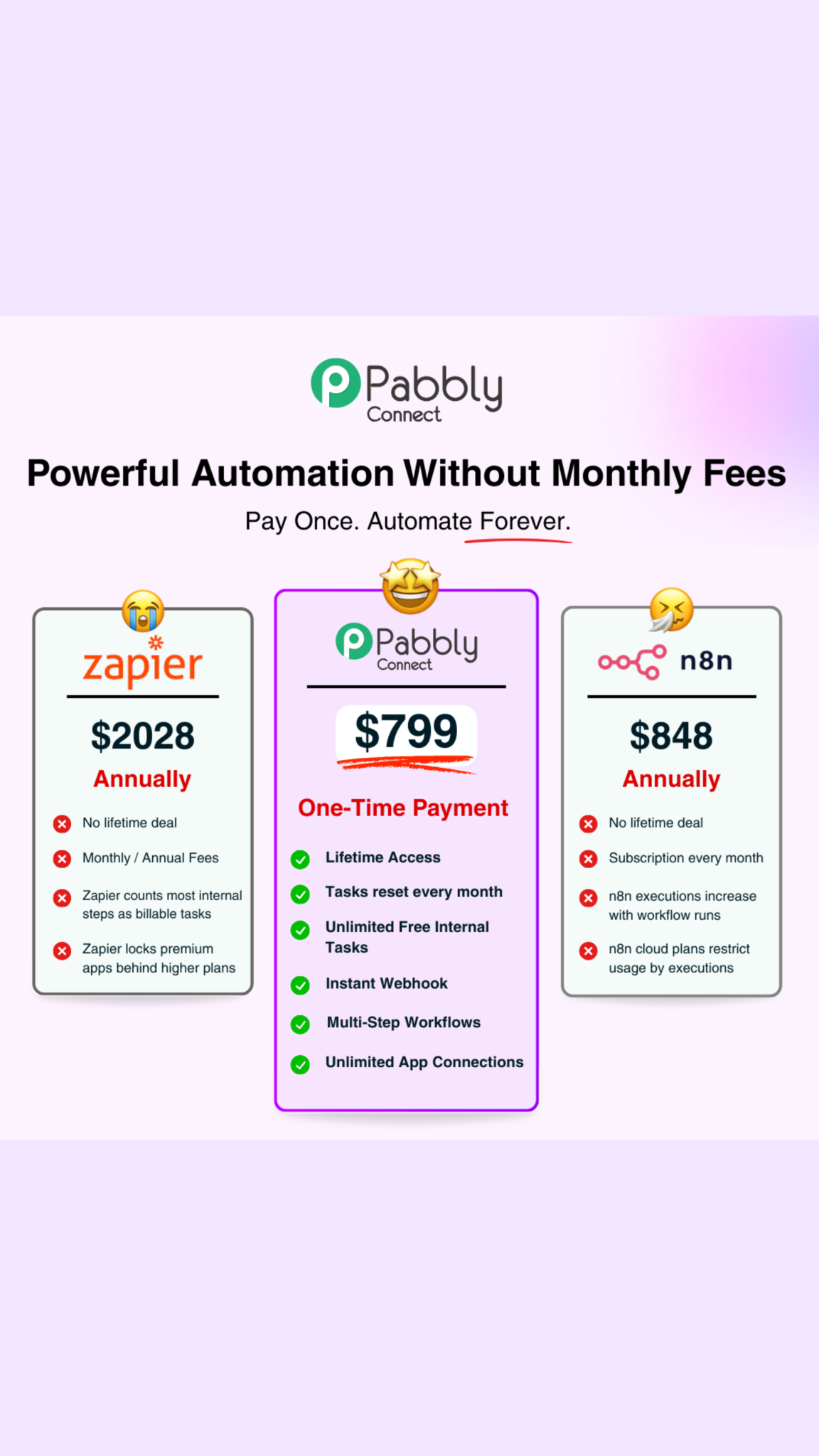 Pabbly Connect Facebook ad