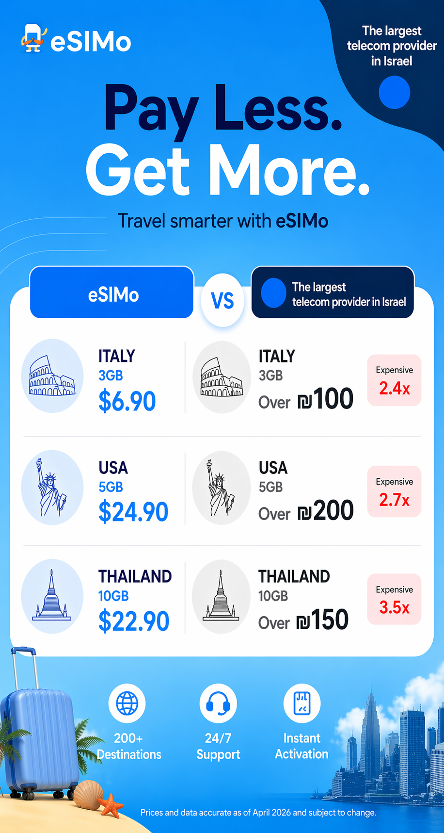 ESIMo - Travel Esim & Calls Facebook ad