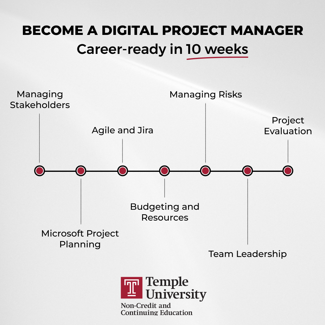 Temple University Non-Credit and Continuing Education Facebook ad from Mar 3, 2026
