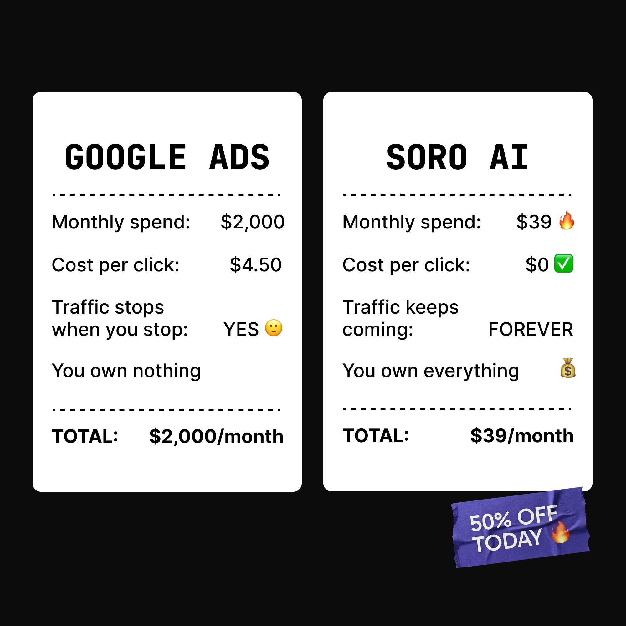 Soro SEO Facebook ad