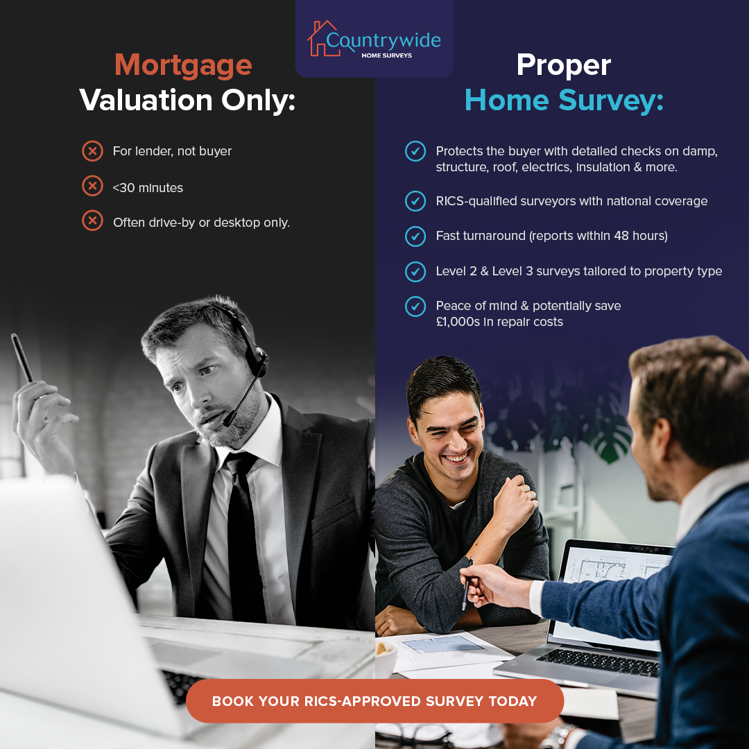 Countrywide Home Surveys Facebook ad: Get a quick, easy & free quote now!