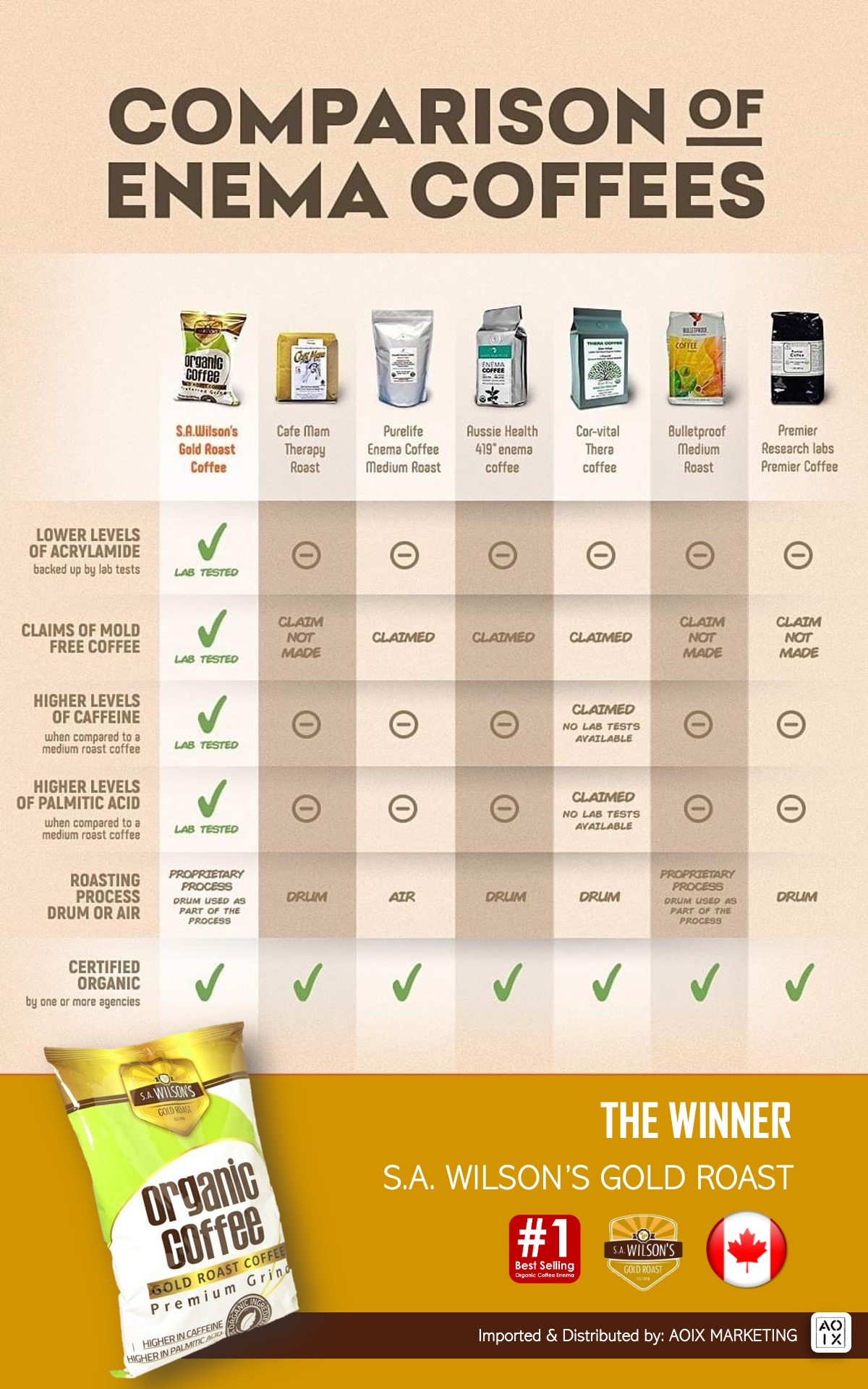 Coffee Enema Therapy 咖啡灌肠疗法 Facebook ad: Health Begins with Liver Detox!