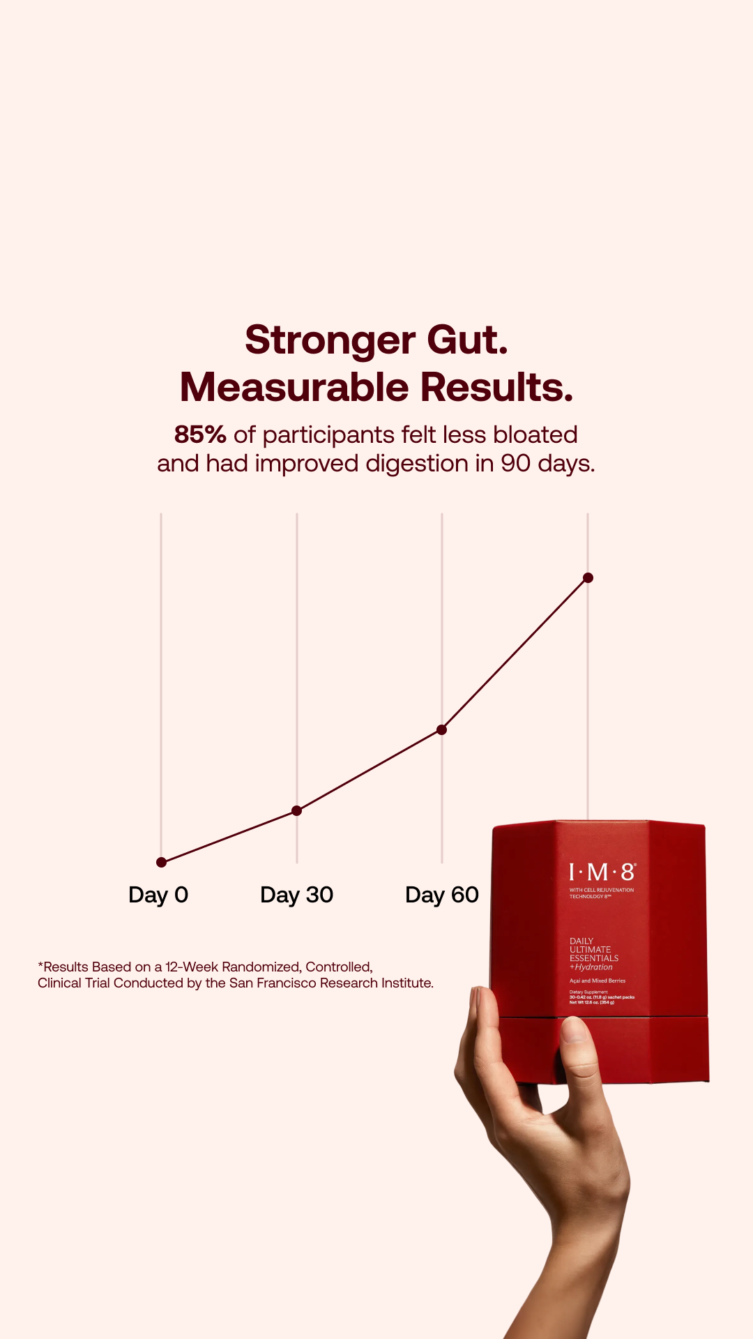 IM8 Health Facebook ad