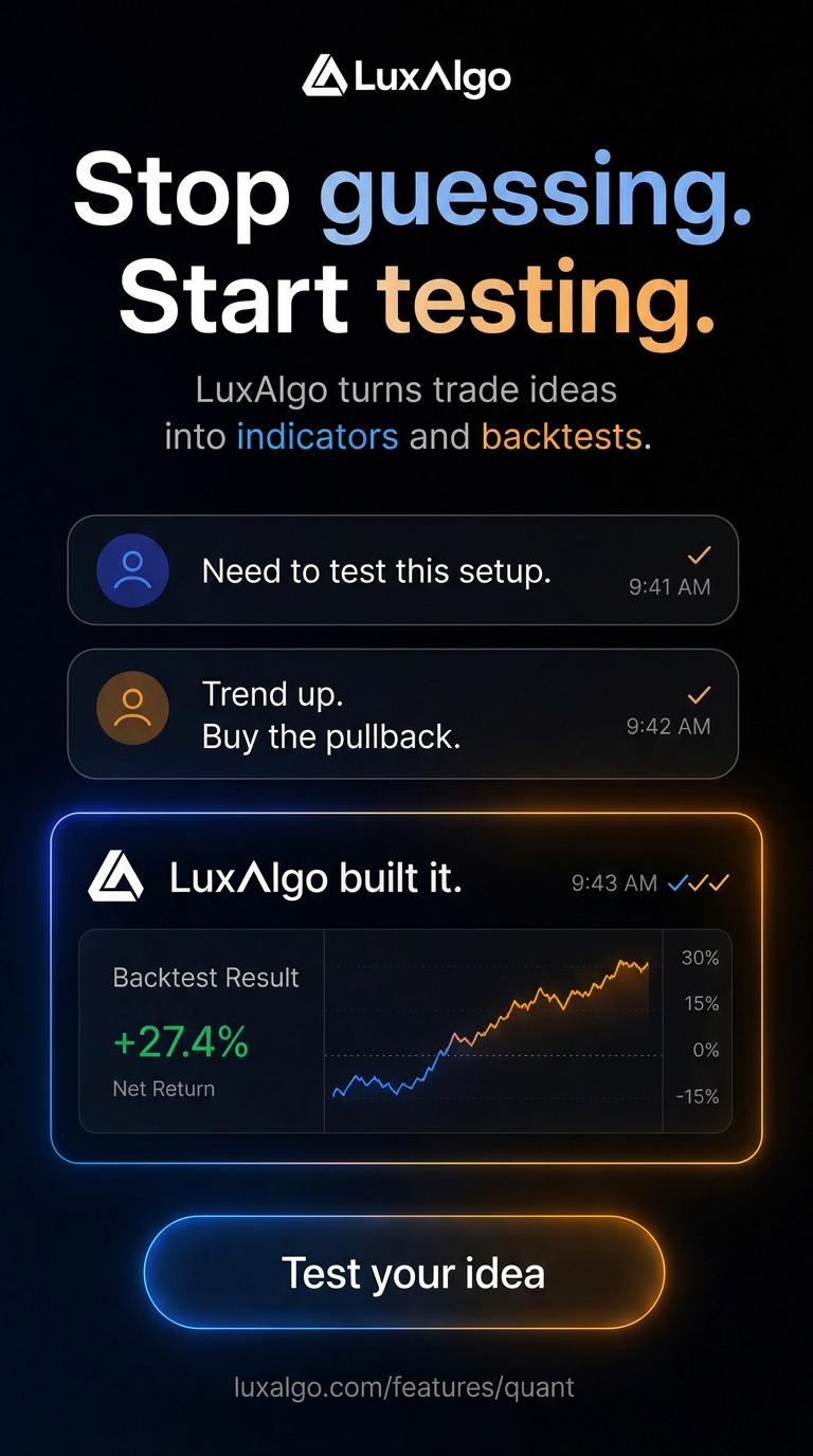 LuxAlgo Facebook ad