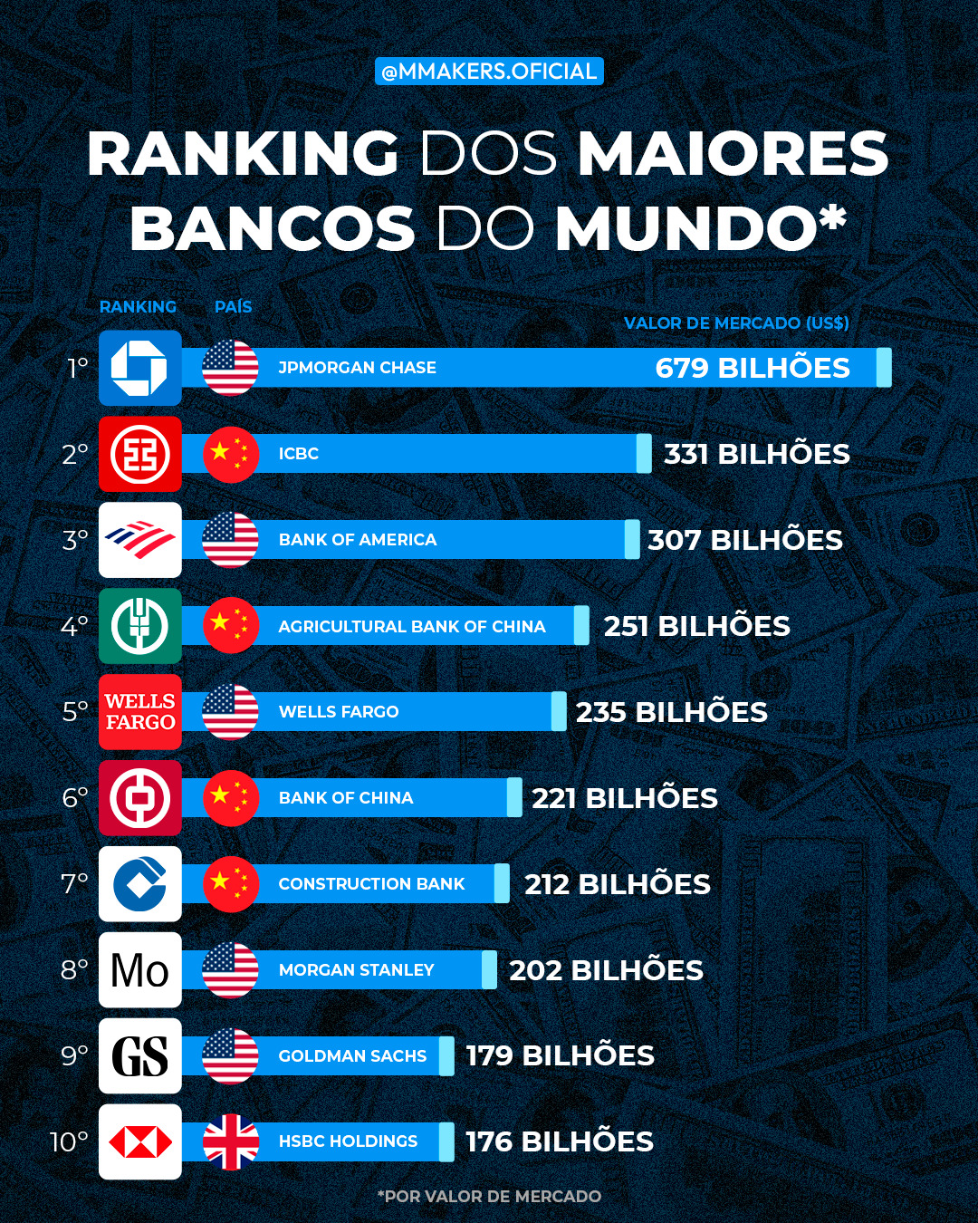 Market Makers Facebook ad: Comente BANCO para receber um guia de análise…