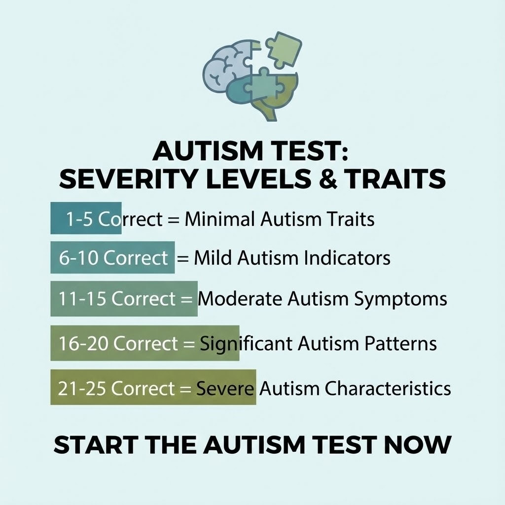 Personality Test Online Facebook ad