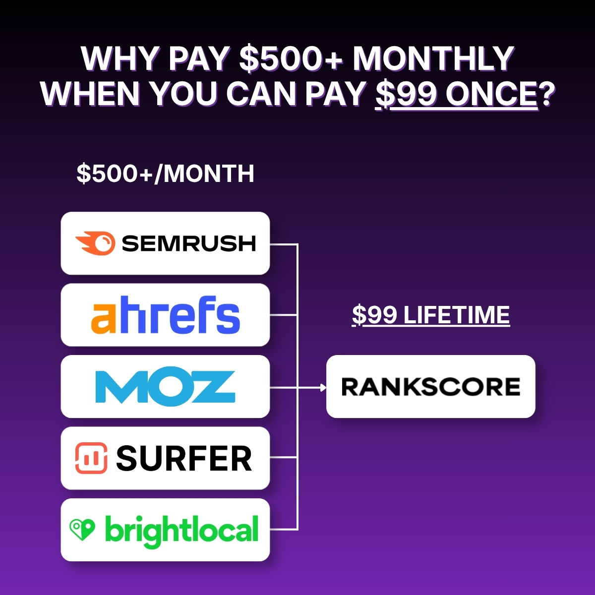 RankScore Facebook ad