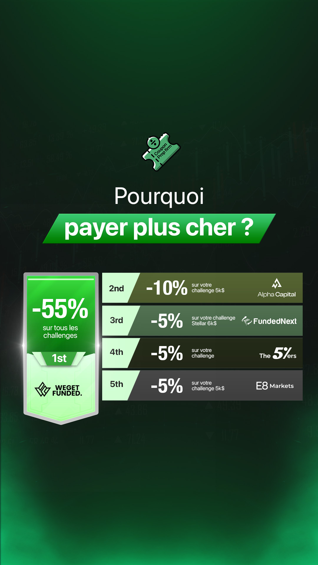 Couponpropfirm Facebook ad: Faites un choix stratégique, informé et rentable.