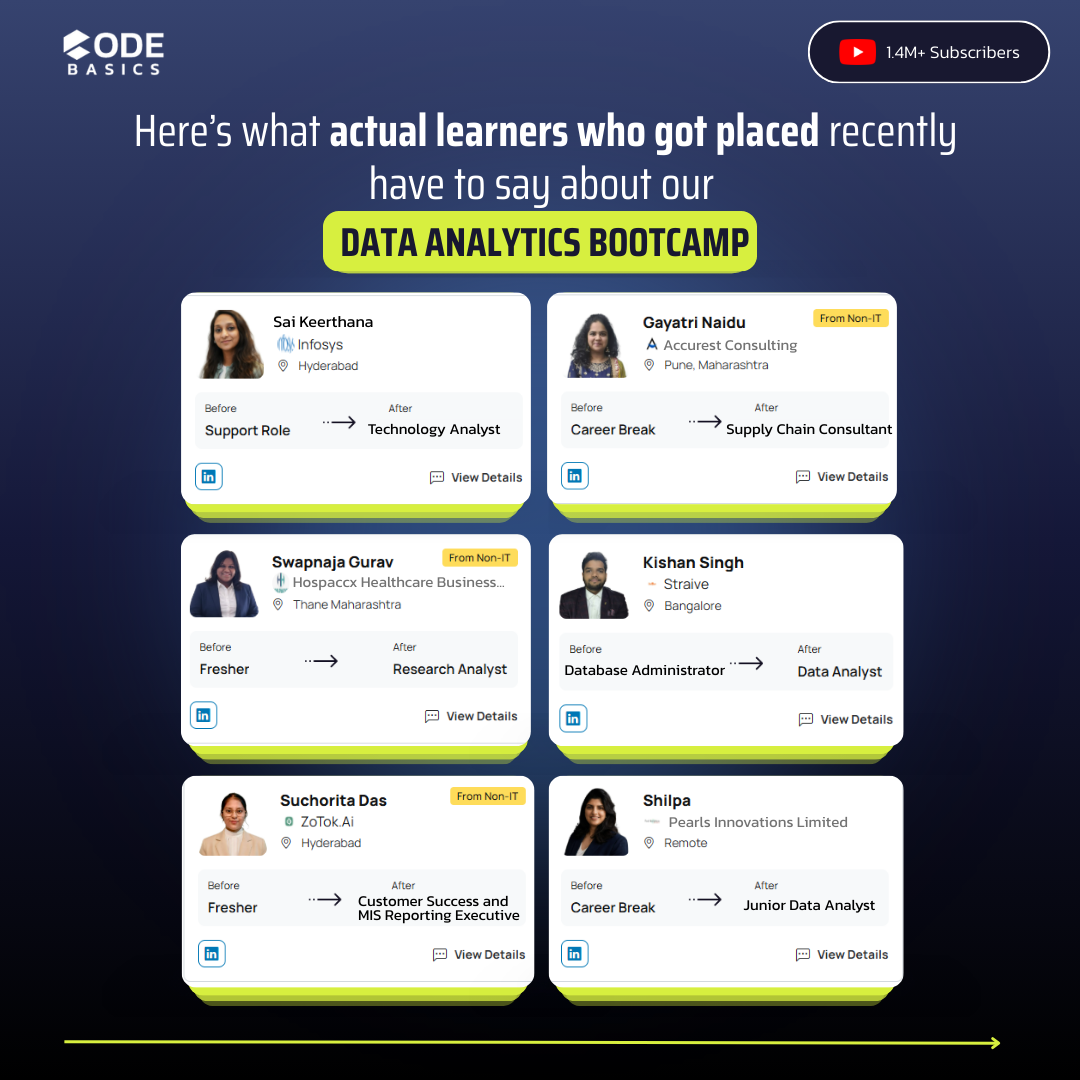 Codebasics Facebook ad