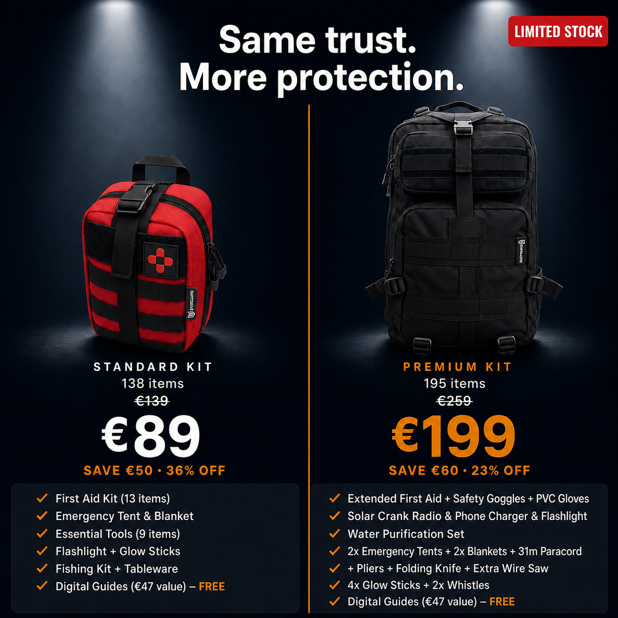 Everguard Facebook ad: 195 Items. One Backpack. €60 OFF.