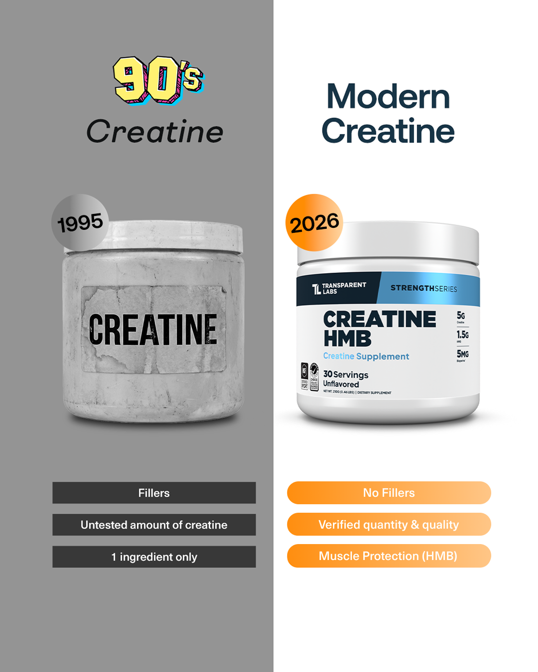 Transparent Labs Facebook ad