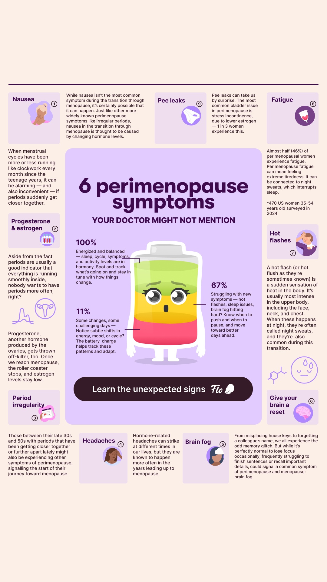 Flo For Perimenopause Facebook ad