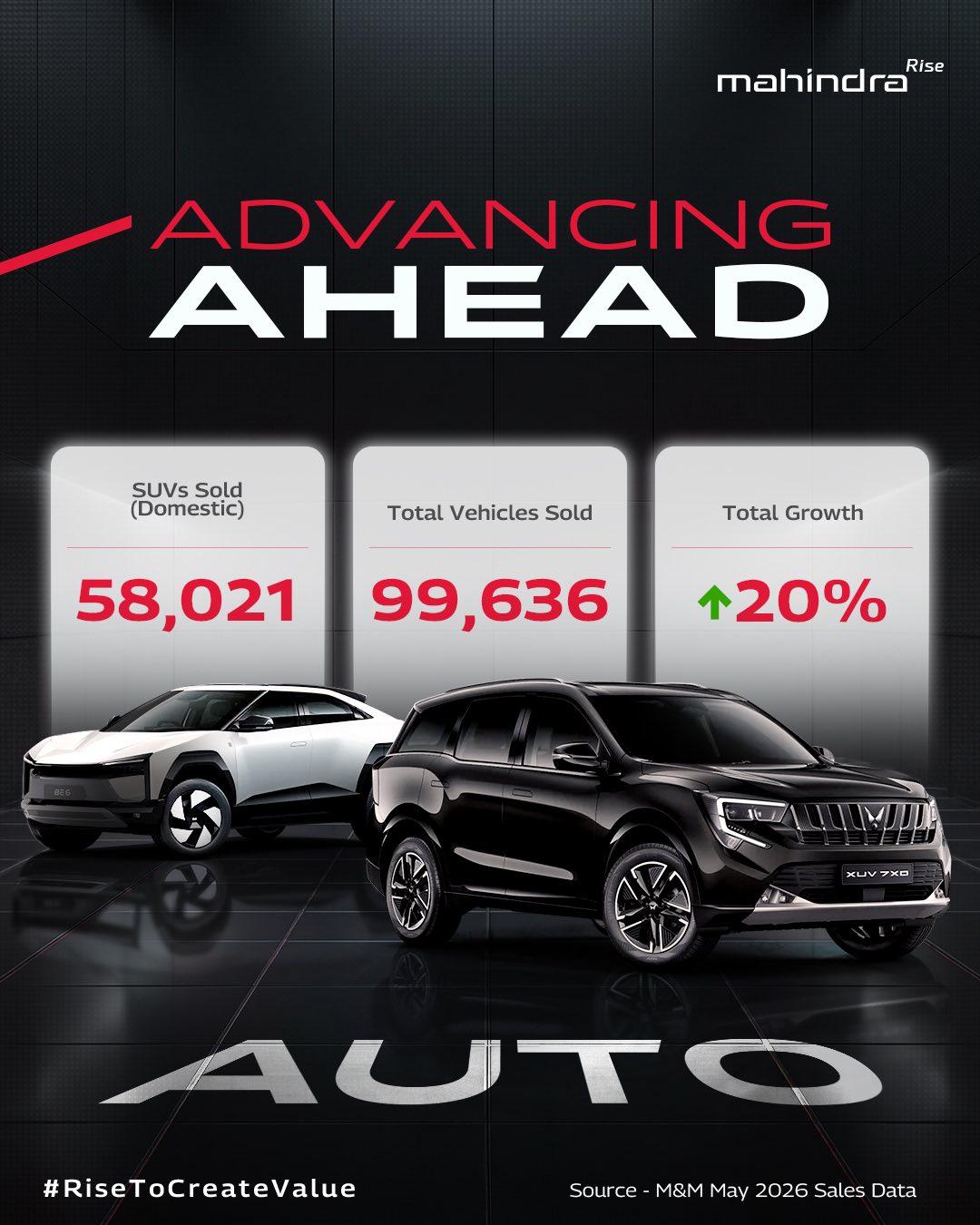 Mahindra Group Facebook ad: Presenting an overview of the Monthly Sales Performance…