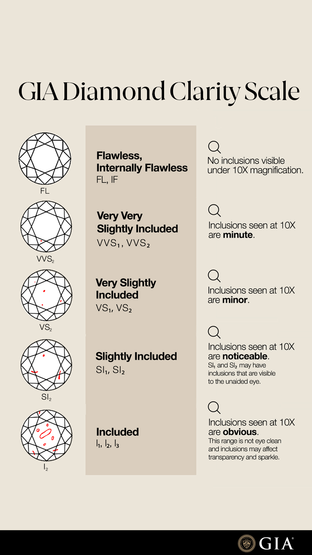 4Cs of Diamond Quality by GIA Facebook ad from Apr 13, 2026