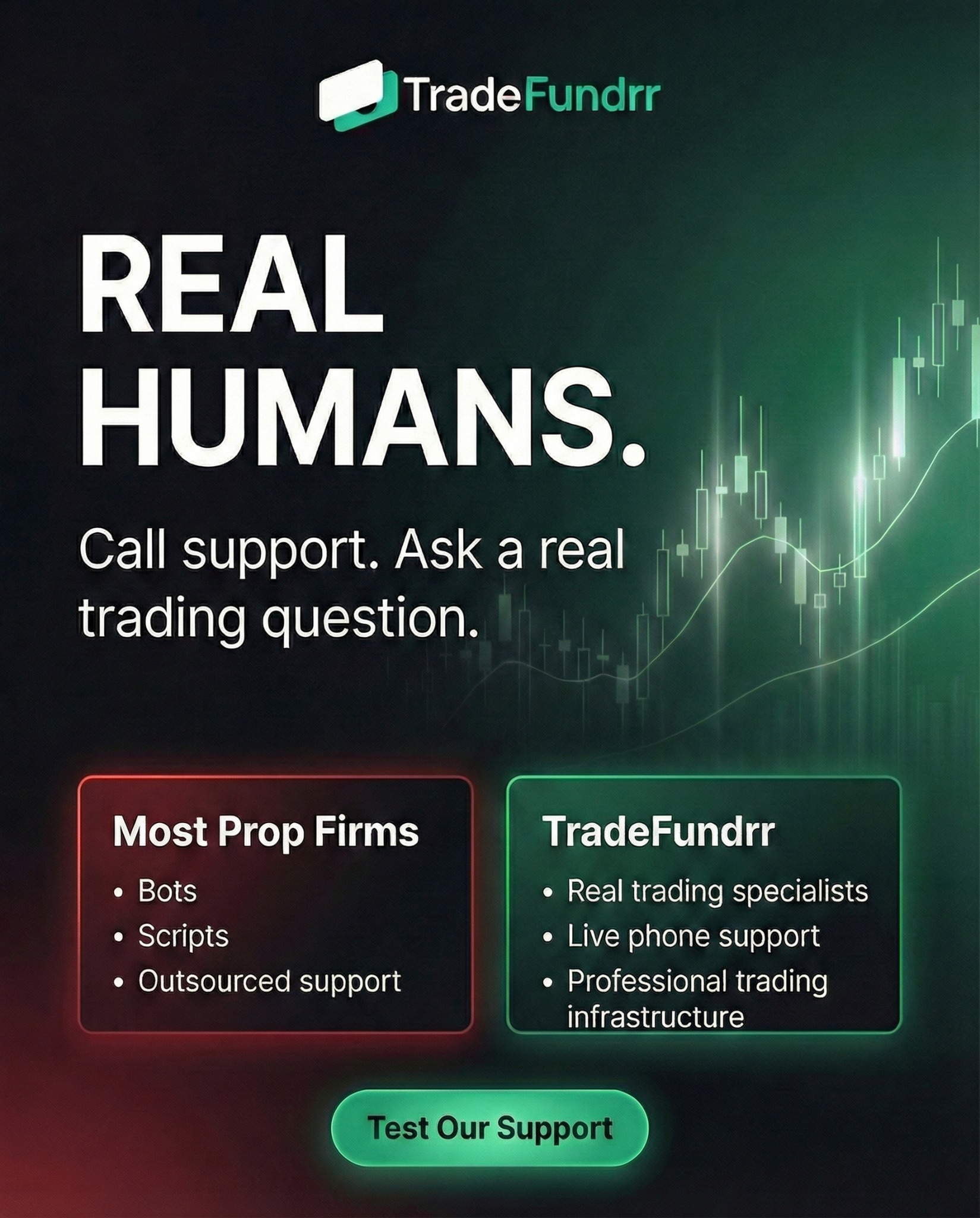 Tradefundrr Facebook ad
