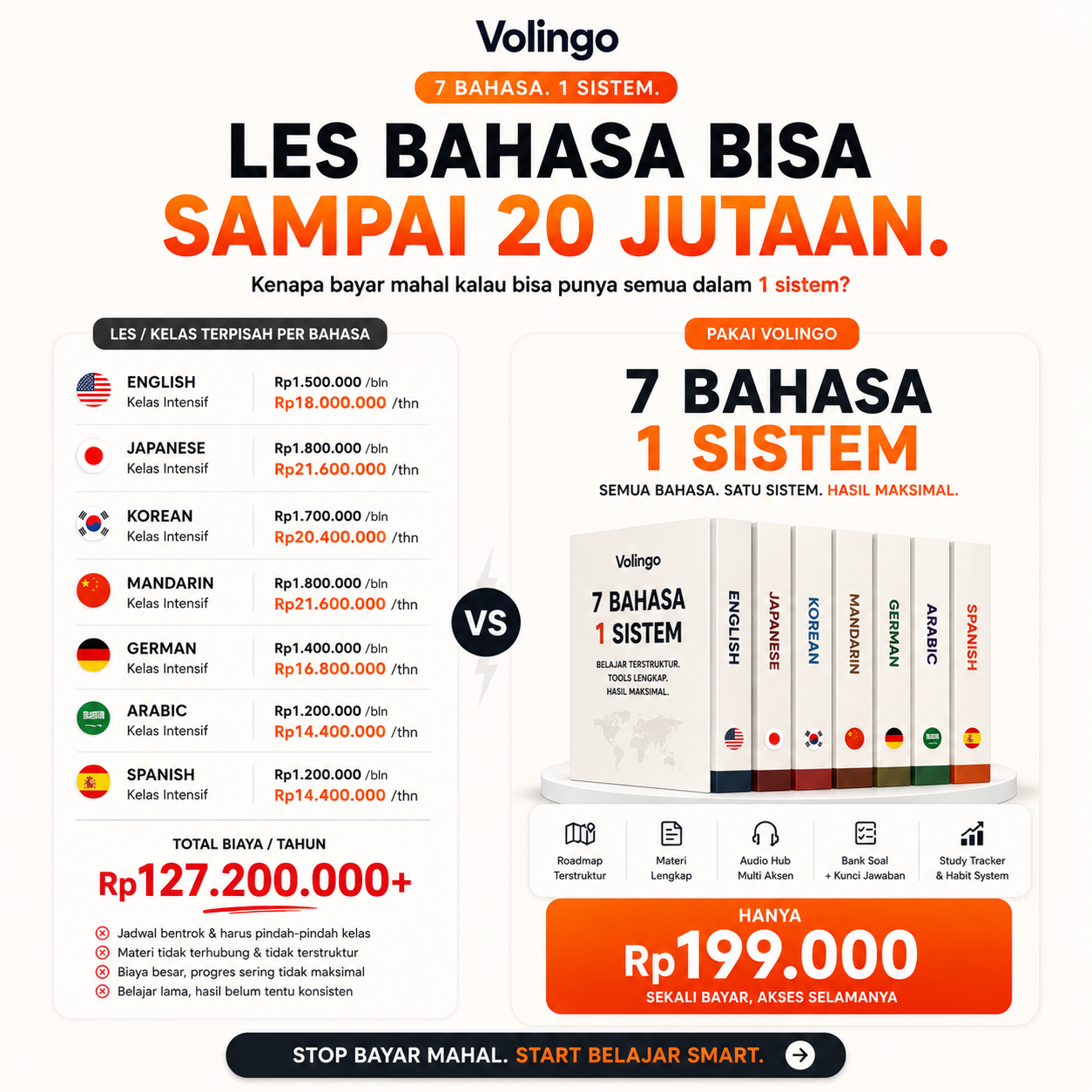 Volingo Facebook ad: Sistem 7 Bahasa, 1× Bayar