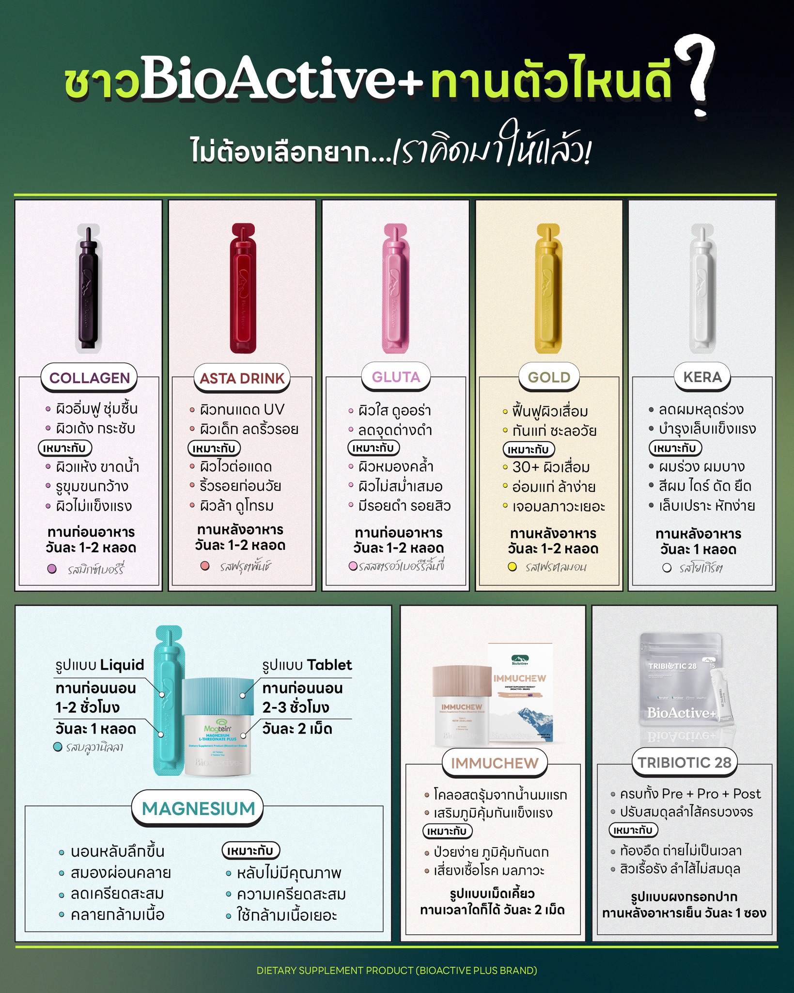 BioActive TH Facebook ad: ชาว BioActive+ ทานตัวไหนดี?