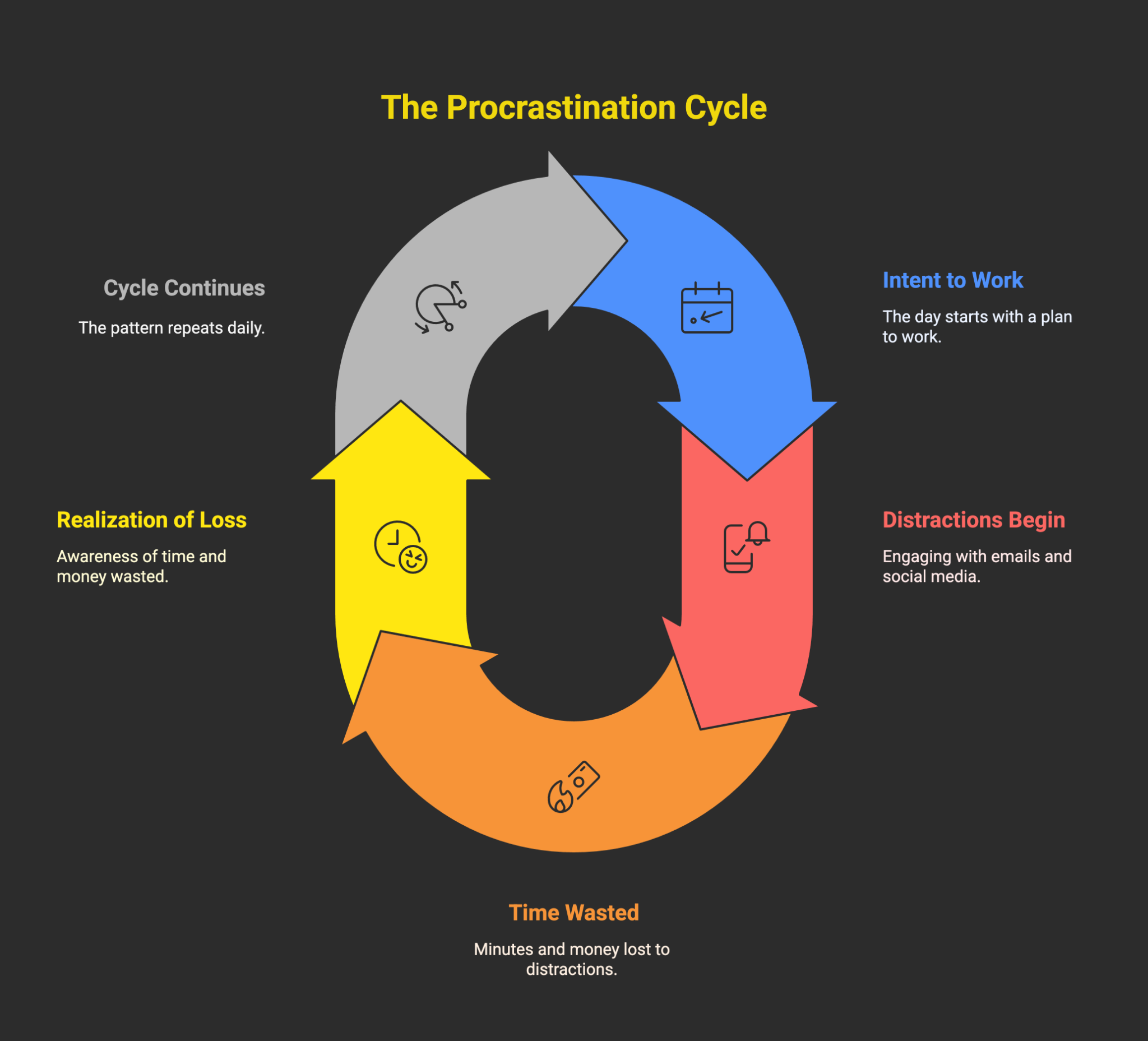 2000 Books Facebook ad: Entrepreneurs: Procrastinating every day?