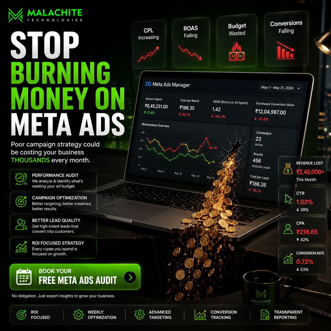 Malachite Technologies Facebook ad