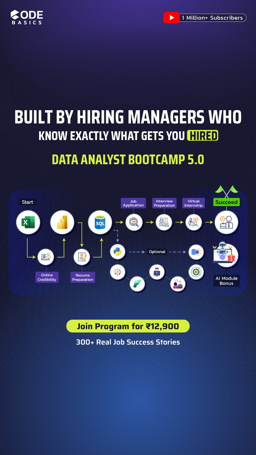 Codebasics Facebook ad