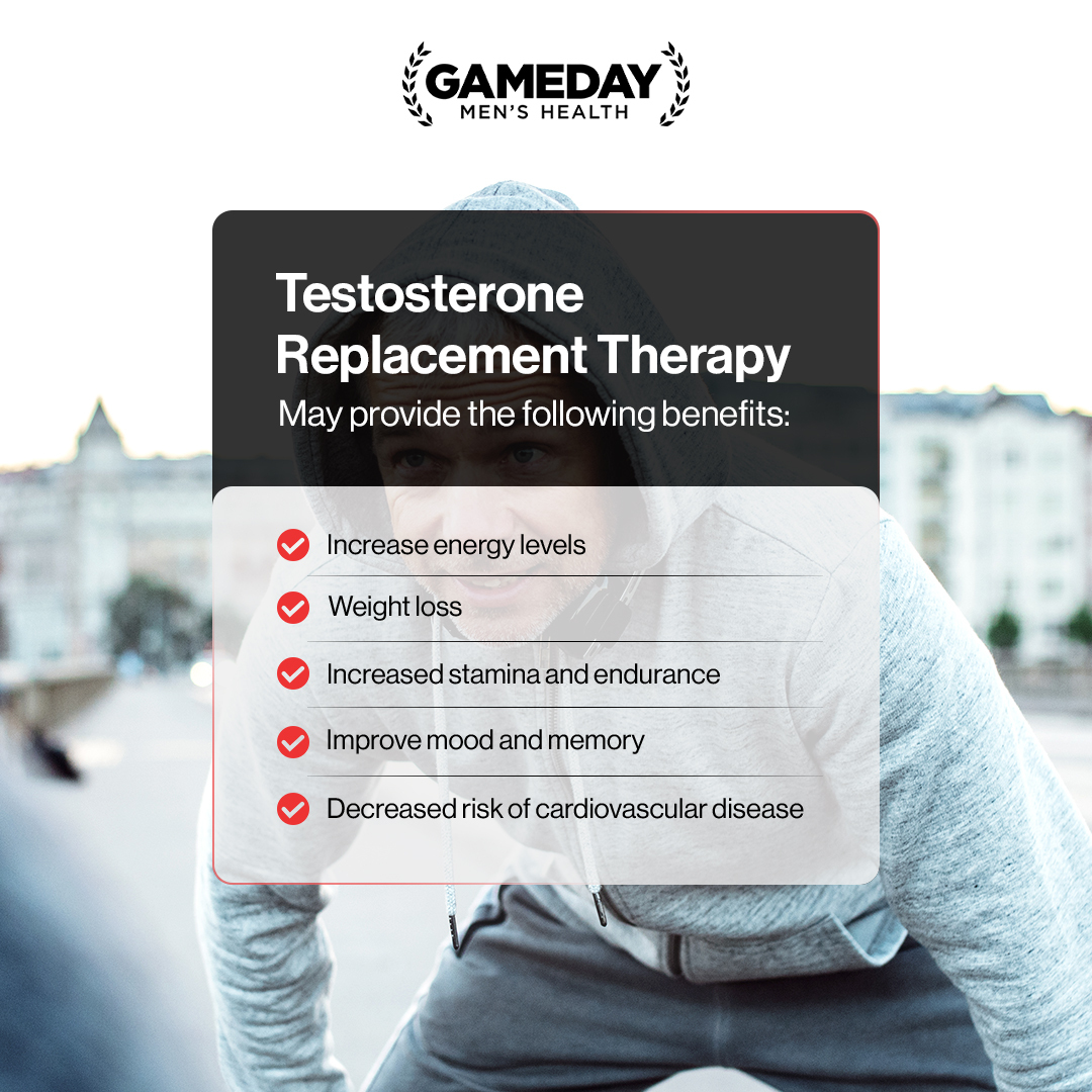 Gameday Men's Health Facebook ad: Unlock your best performance