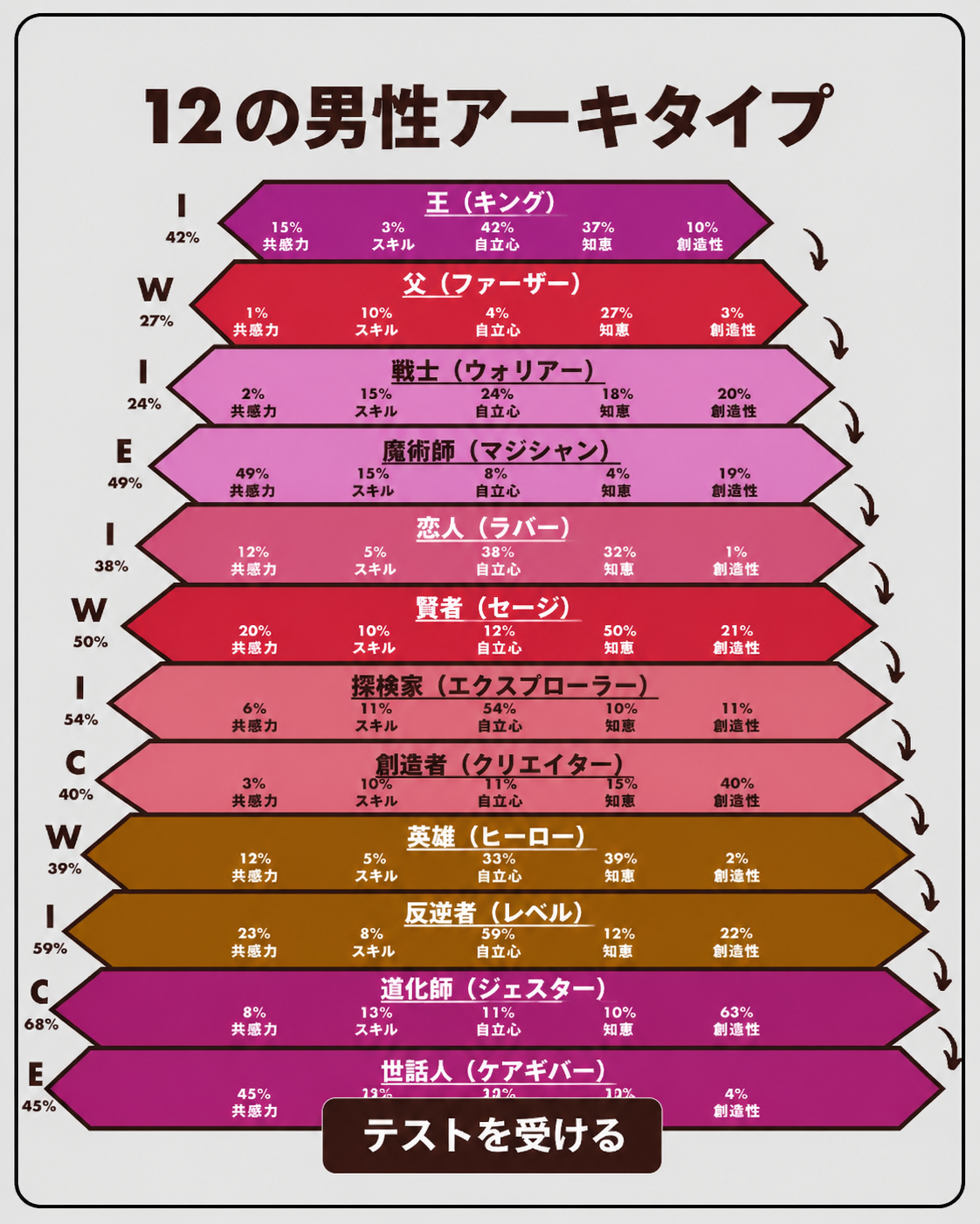 アーキタイプの可能性を解き放つ Facebook ad: テストをして確認してください
