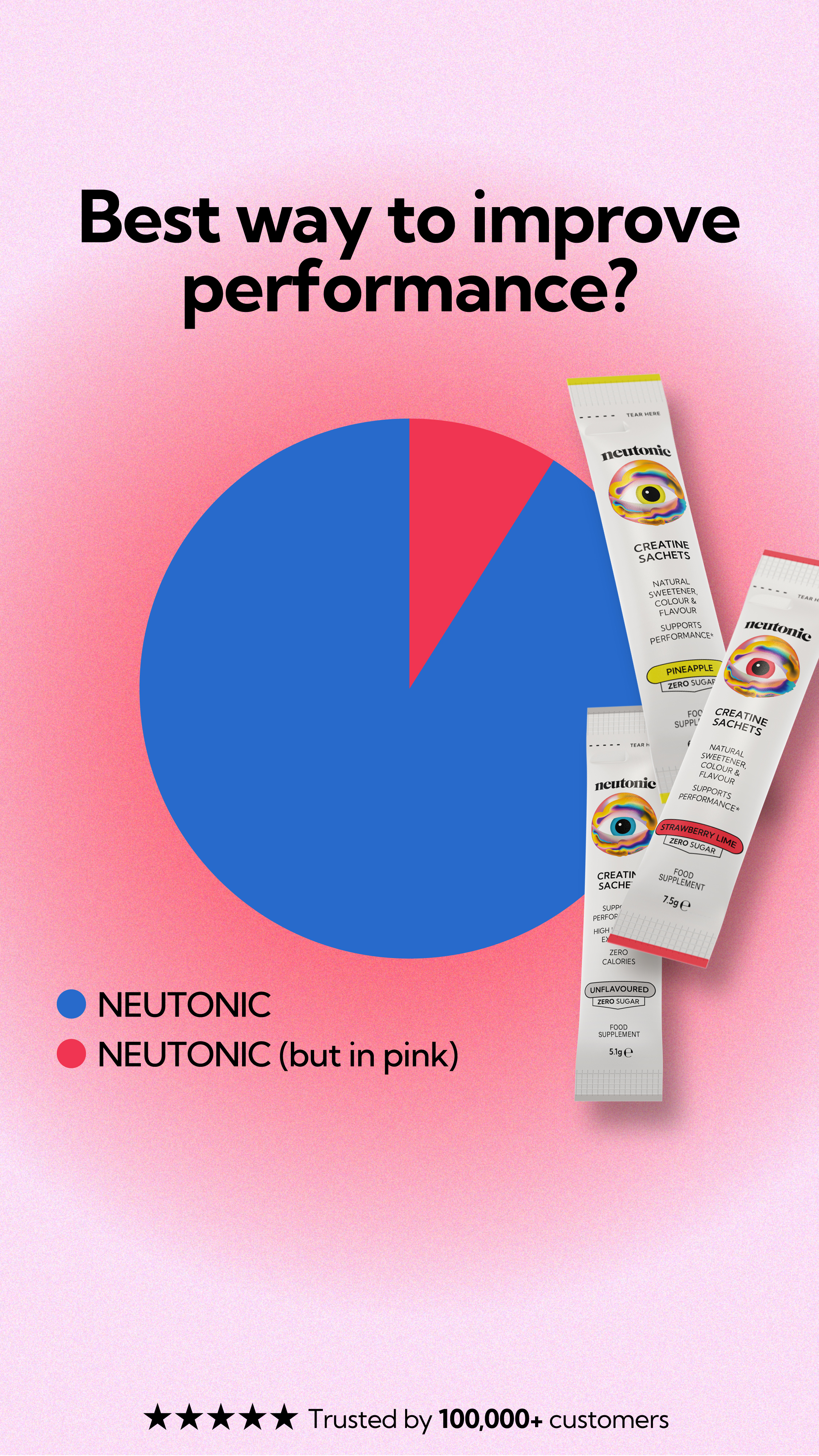 Neutonic Facebook ad
