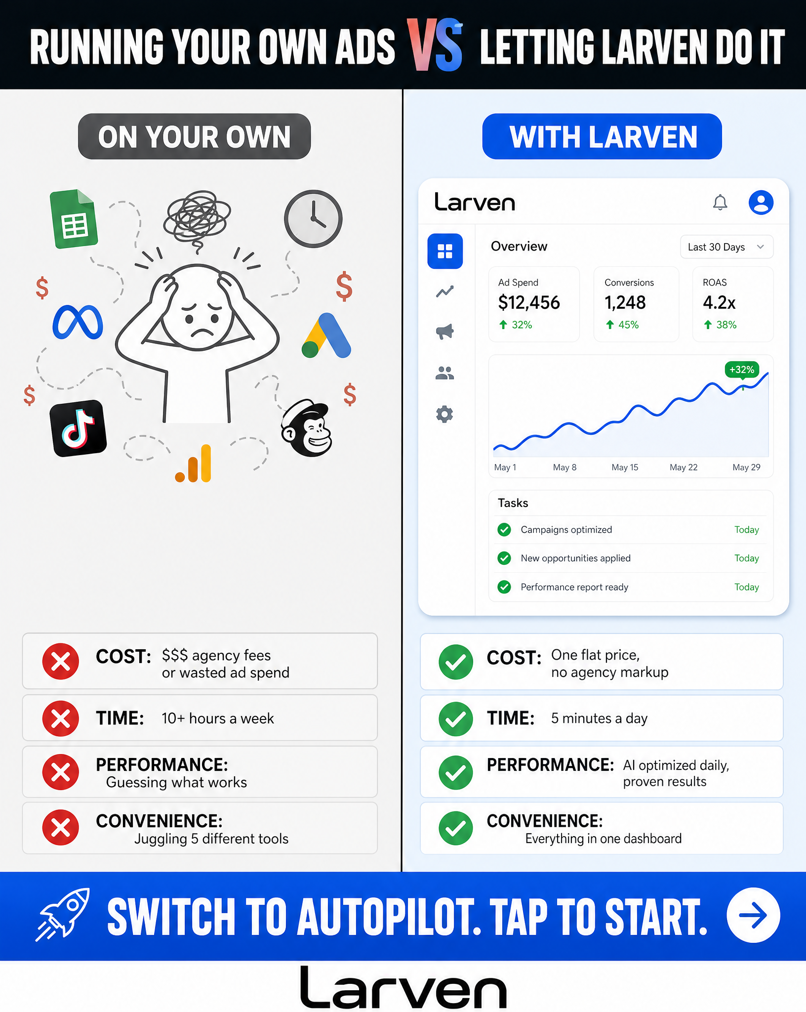 Larven AI Facebook ad