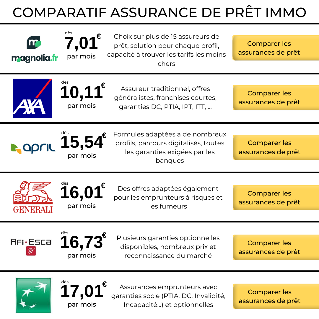 Astuces des Emprunteurs Facebook ad