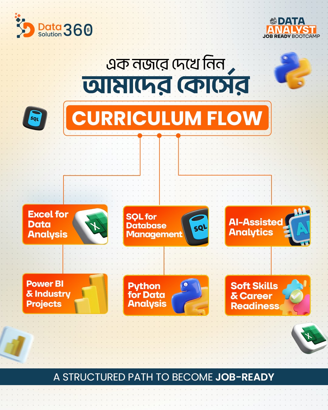 Data Solution-360 Facebook ad: কোর্সে ভর্তি হওয়ার আগে অনেকেই আমাদের কোর্স আউটলাইন…