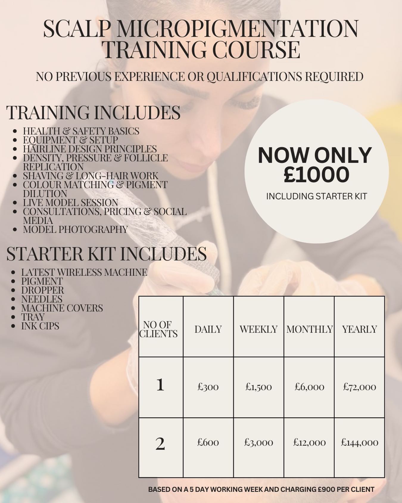 LGS Hair Clinic Facebook ad: From beginner to SMP artist