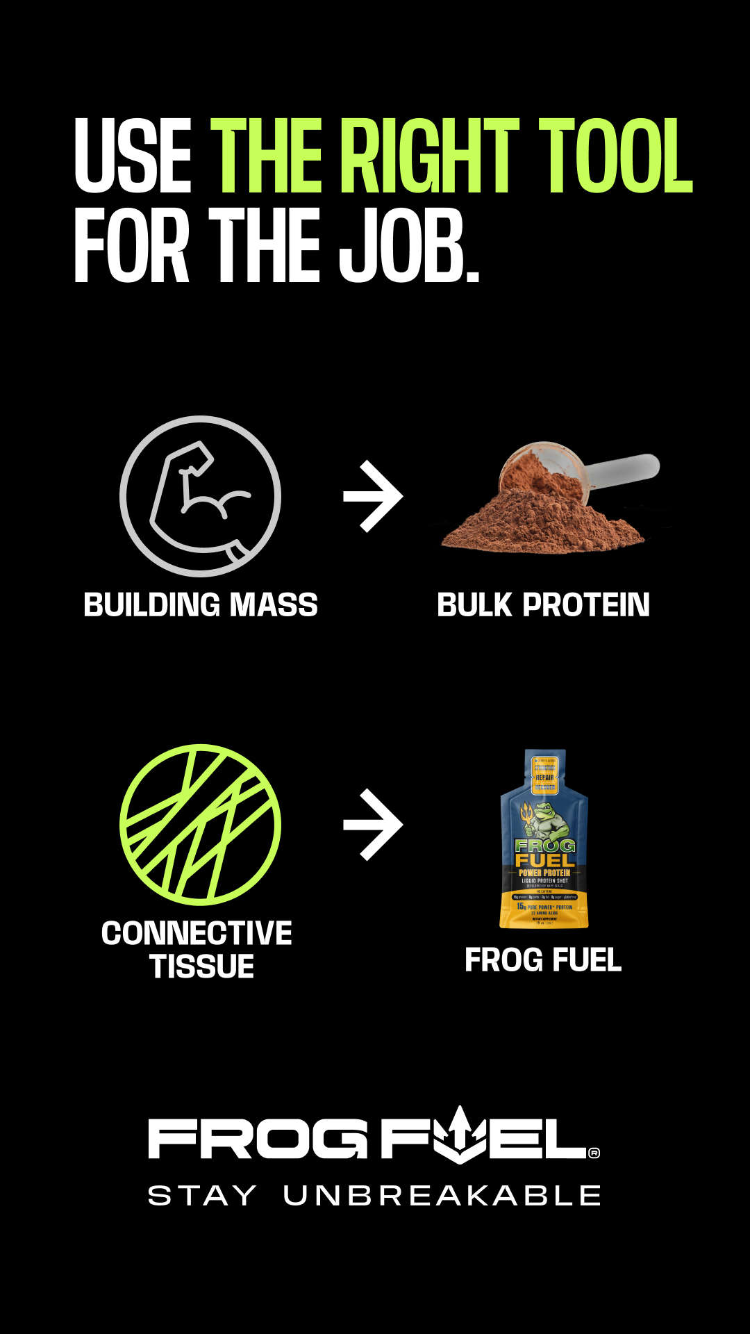Frog Fuel Actual Facebook ad