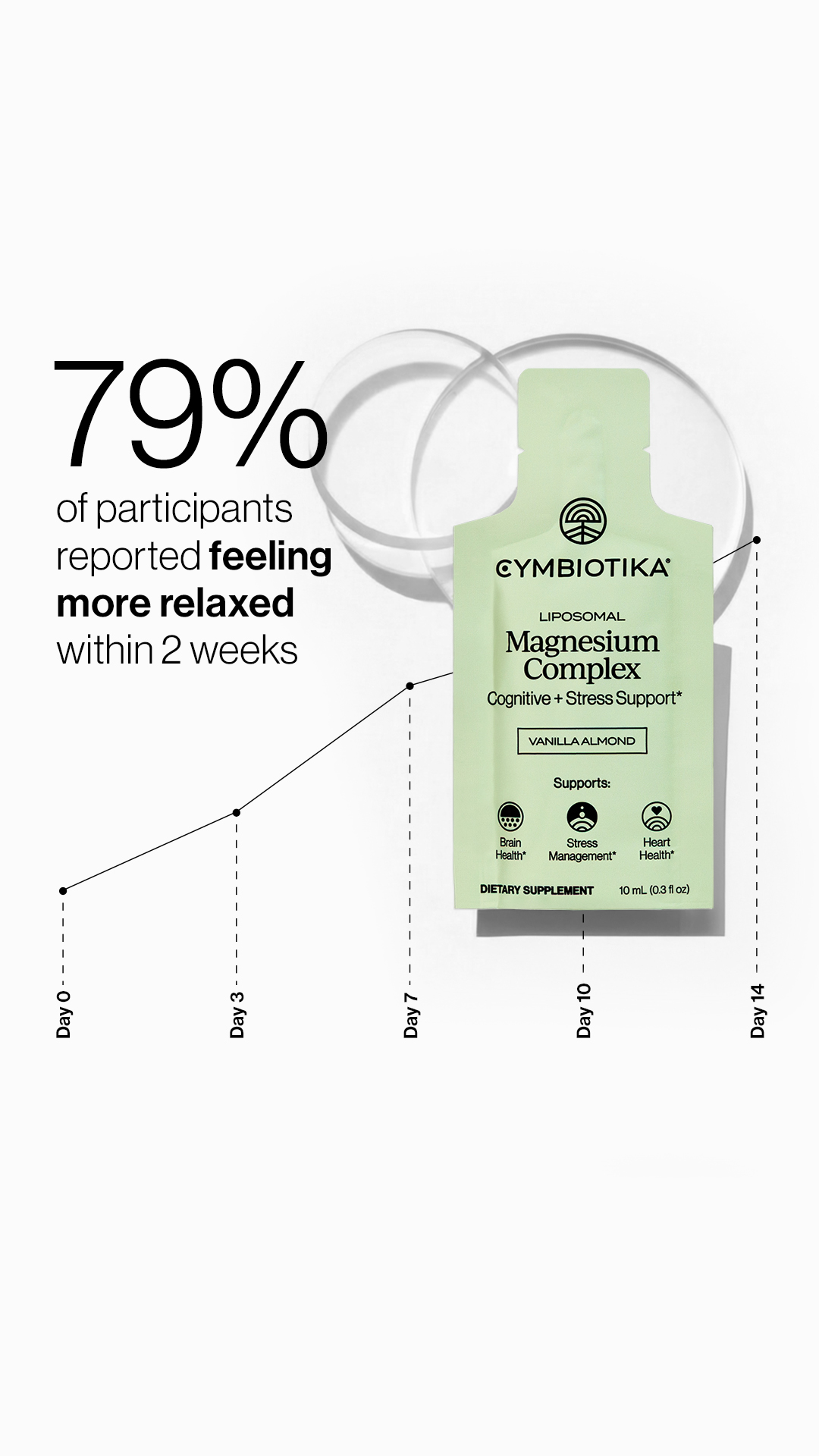 Cymbiotika Facebook ad