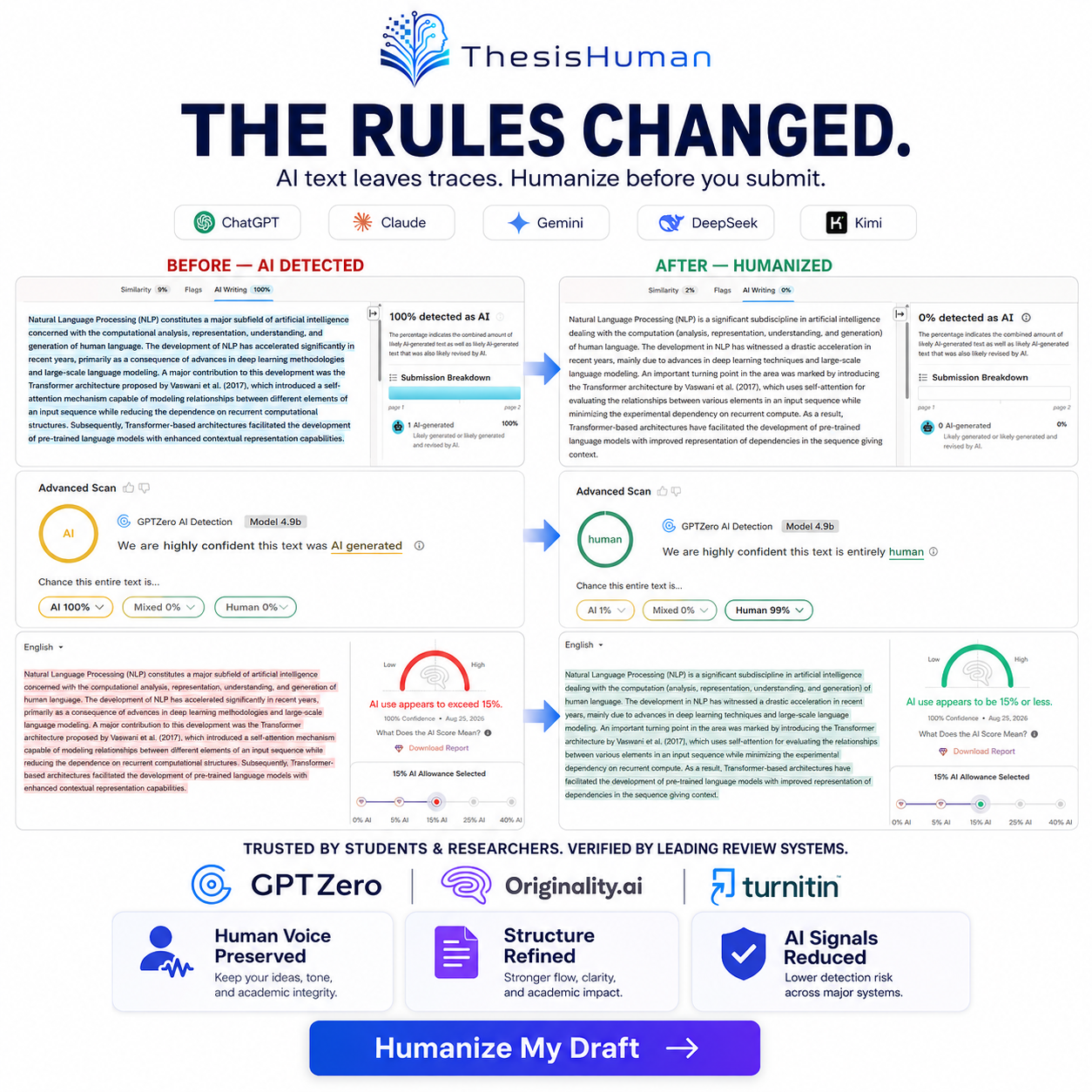 ThesisHuman Facebook ad: AI writing is getting easier to flag.