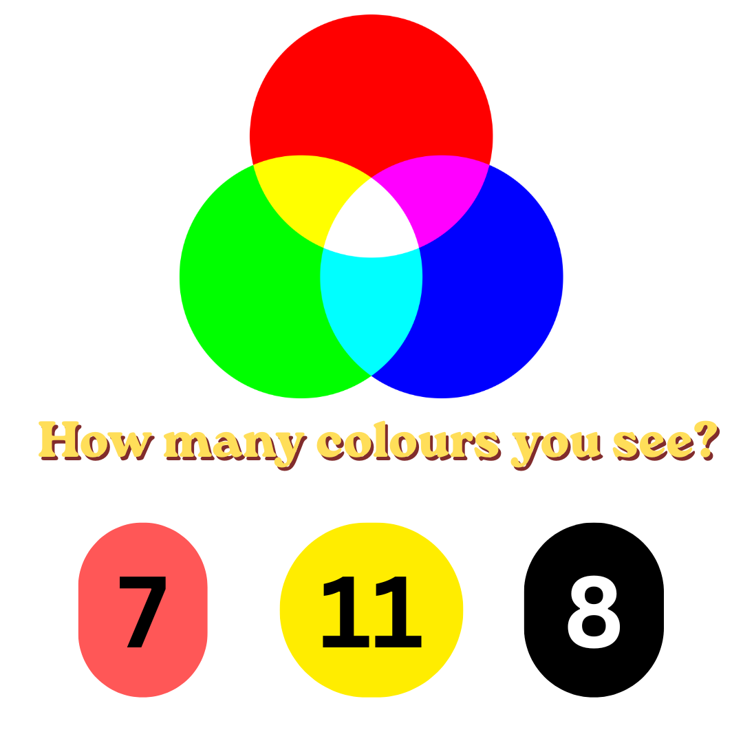 Abdy Chandra Facebook ad: Take This Simple Quiz