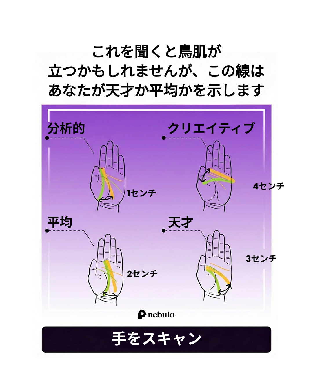 Nebula: Palm Reading Facebook ad