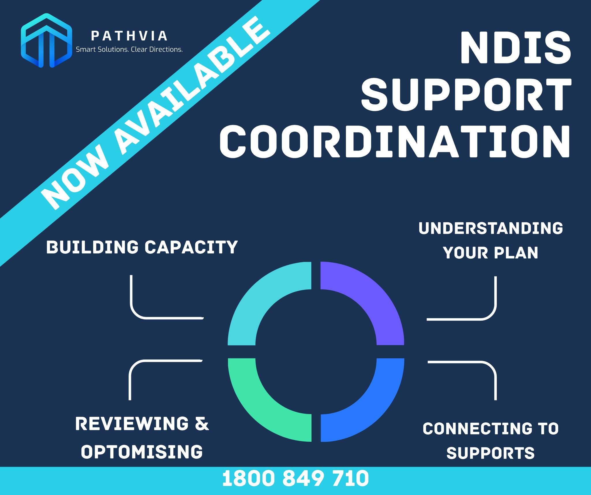 Pathvia Facebook ad: NOW AVAILABLE, NDIS Support Coordination