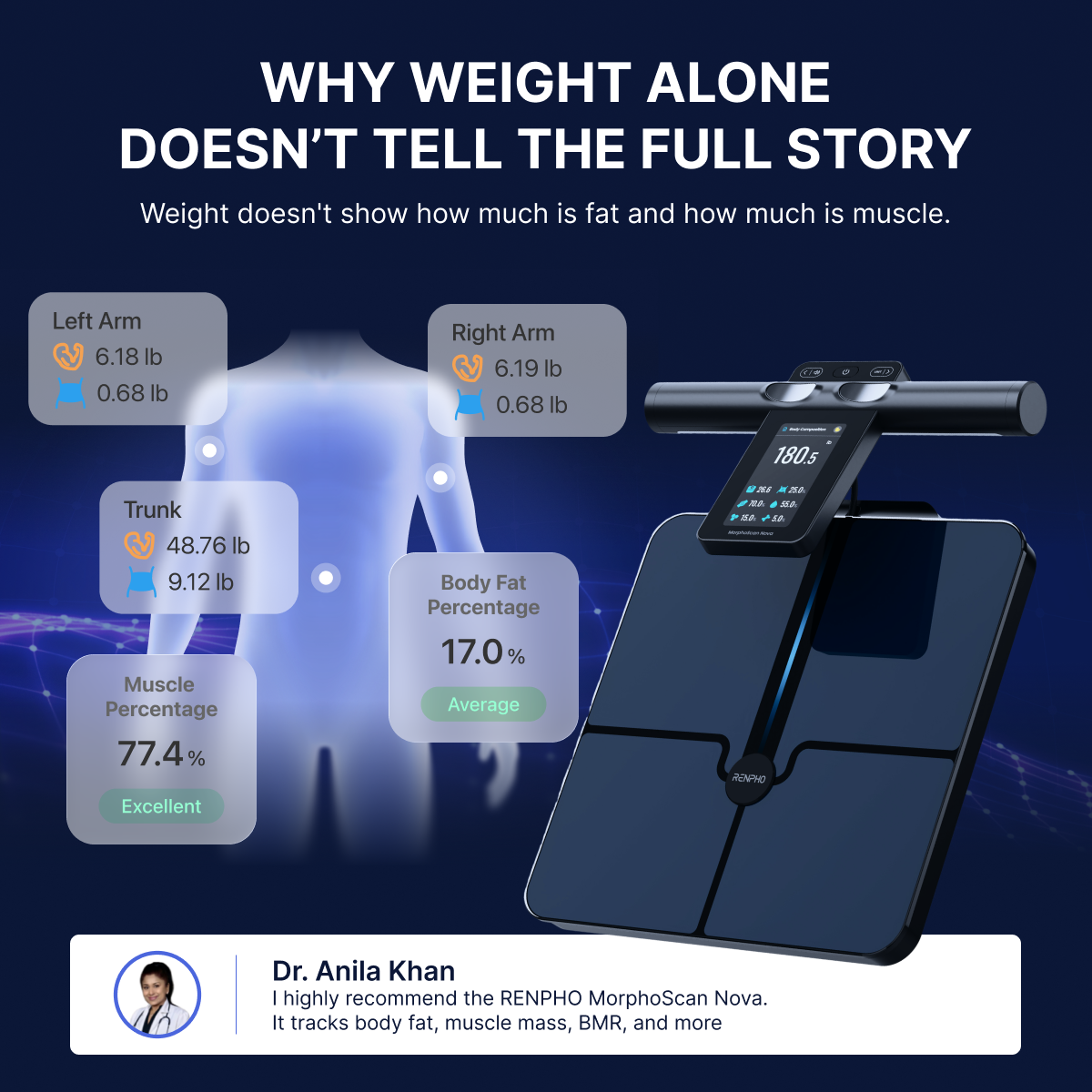 renpho Facebook ad: Doctor-Recommended. Go Beyond Weight.