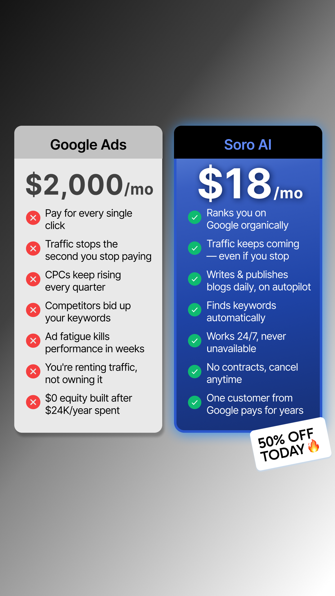 Soro SEO Facebook ad